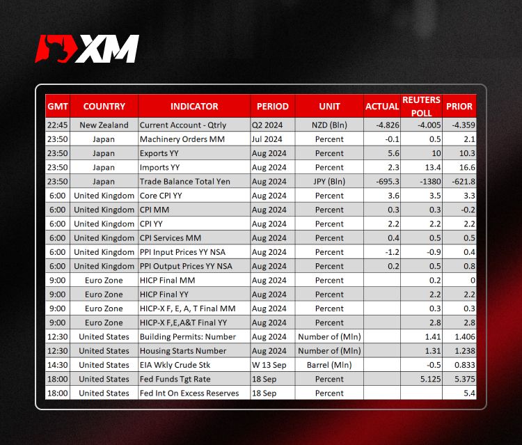 XM官网:每日评论 – 静待美联储降息