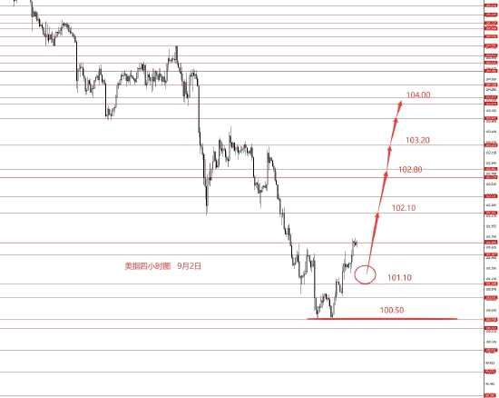 张果彤:本月继续逢高做空欧元(2024年11月18日)