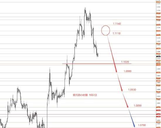 张果彤:本月继续逢高做空欧元(2024年11月18日)