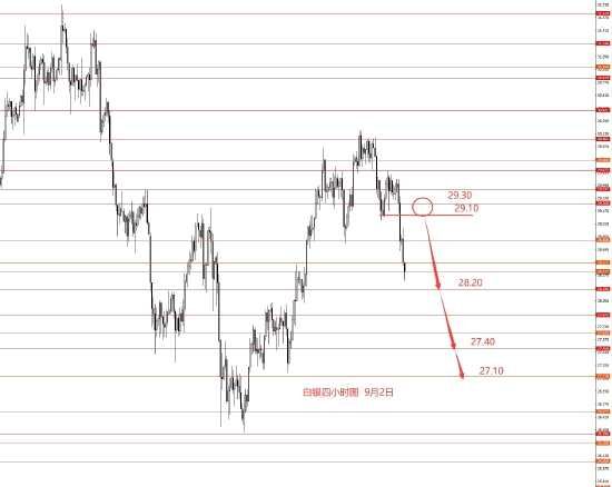 张果彤:本月继续逢高做空欧元(2024年11月18日)