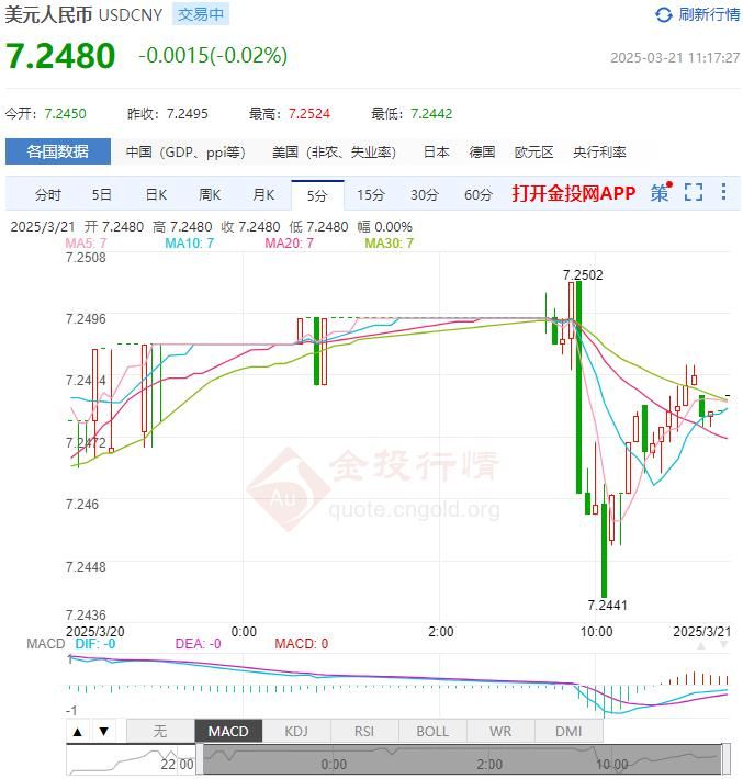 3月21日人民币对美元中间价报7.1760 较前一交易日下调6个基点